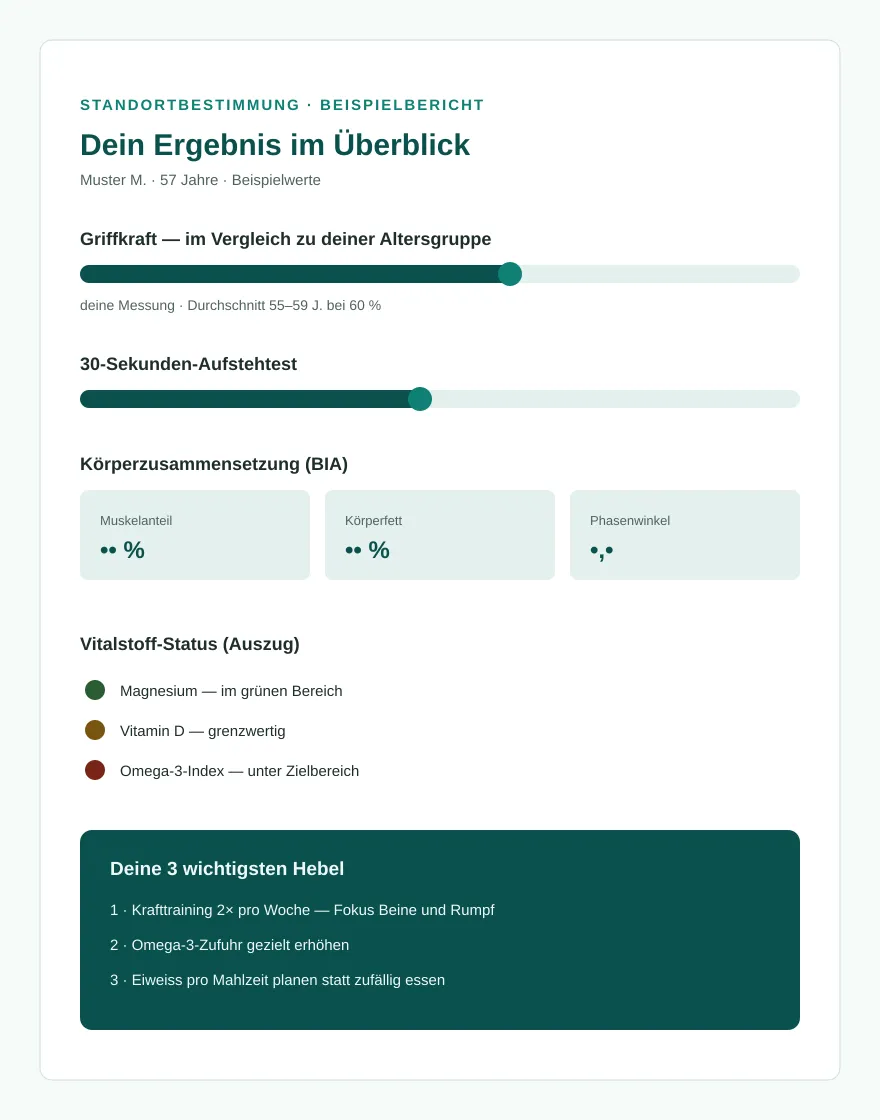 Aufgeschlagener Ergebnisbericht der Standortbestimmung mit Kraft-, Körper- und Vitalstoffwerten und dem Vergleich zur Altersgruppe